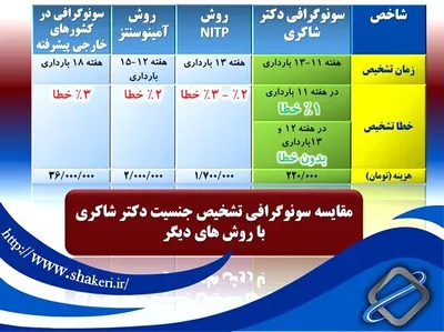 دکتر شاکری
