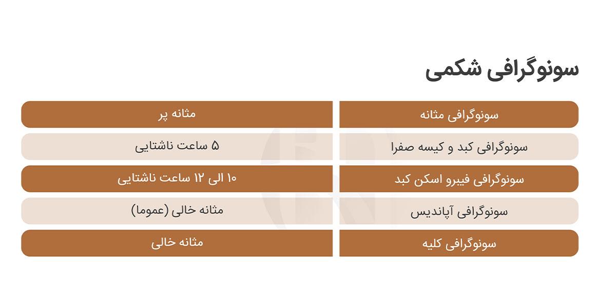 آمادگی پیش از انجام سونوگرافی شکمی