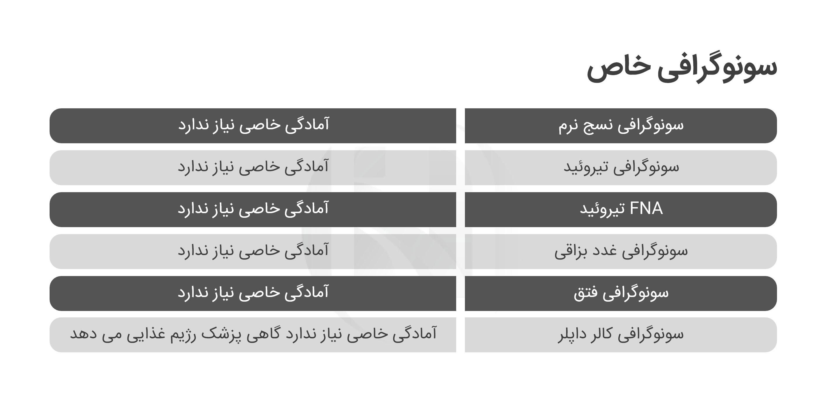 آمادگی های قبل از سایر سونوگرافی های خاص 