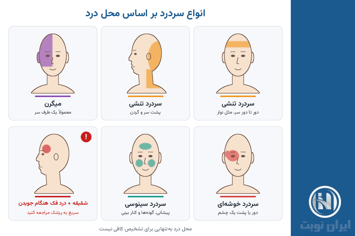 انواع سردرد بر اساس محل درد (با شکل)