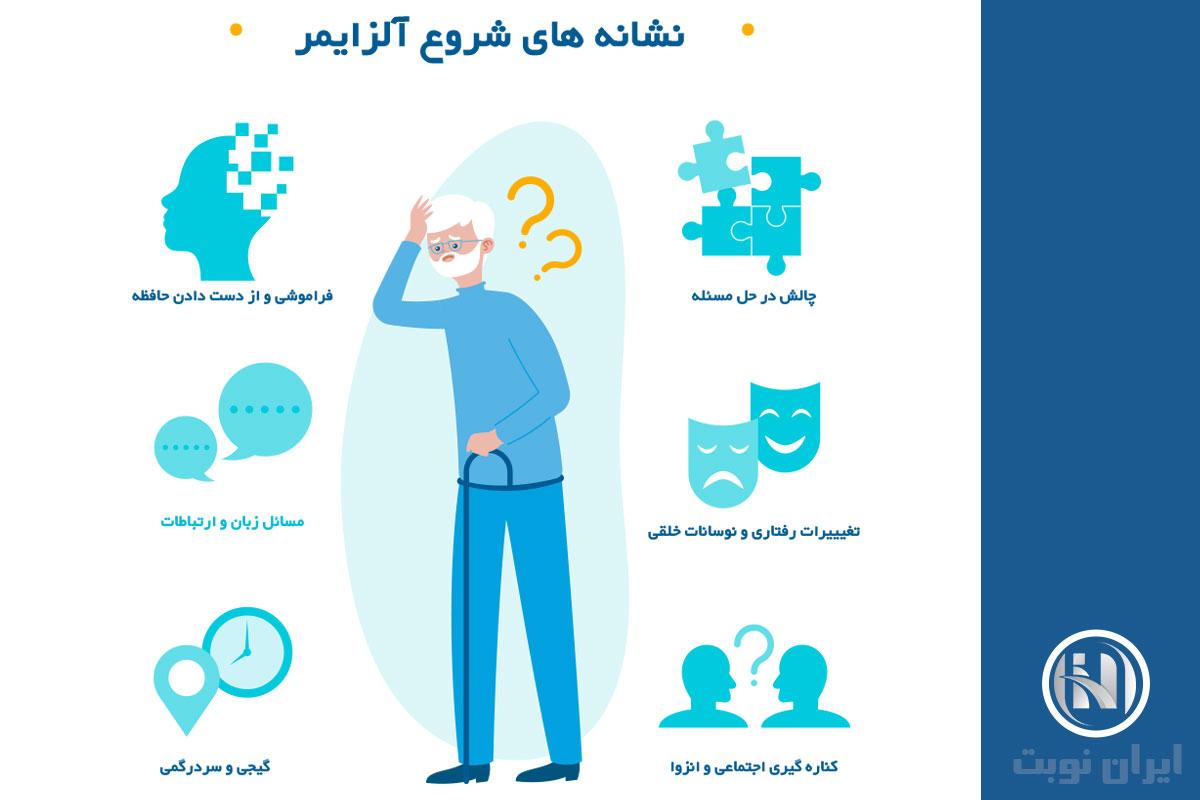 علائم هشدار دهنده اولیه آلزایمر علائم هشدار دهنده اولیه آلزایمر