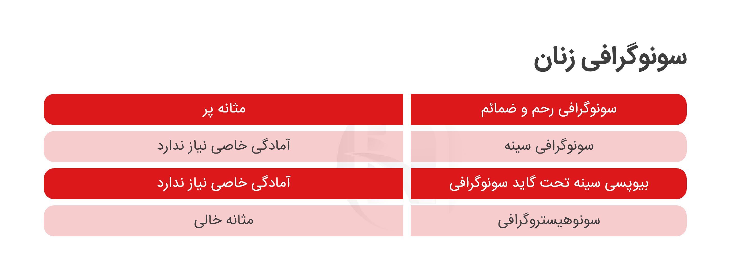 آمادگی های قبل از سونوگرافی های مخصوص زنان 